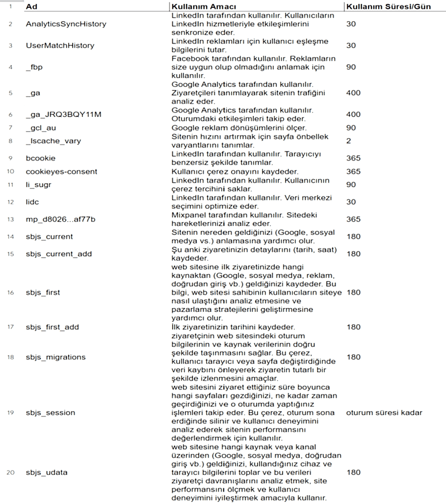 web sitemizdeki çerezler